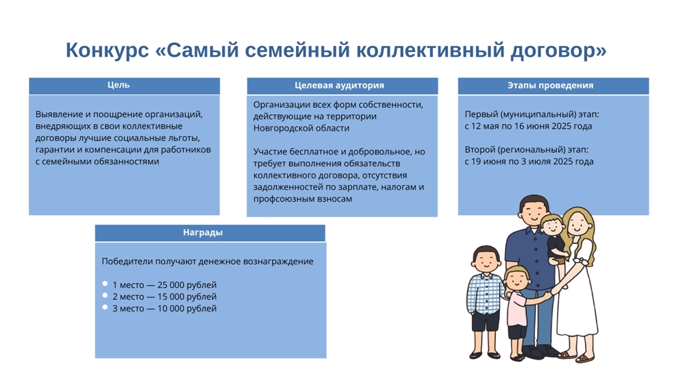 О проведении в 2025 году региональных конкурсов, посвященных реализации семейной политик