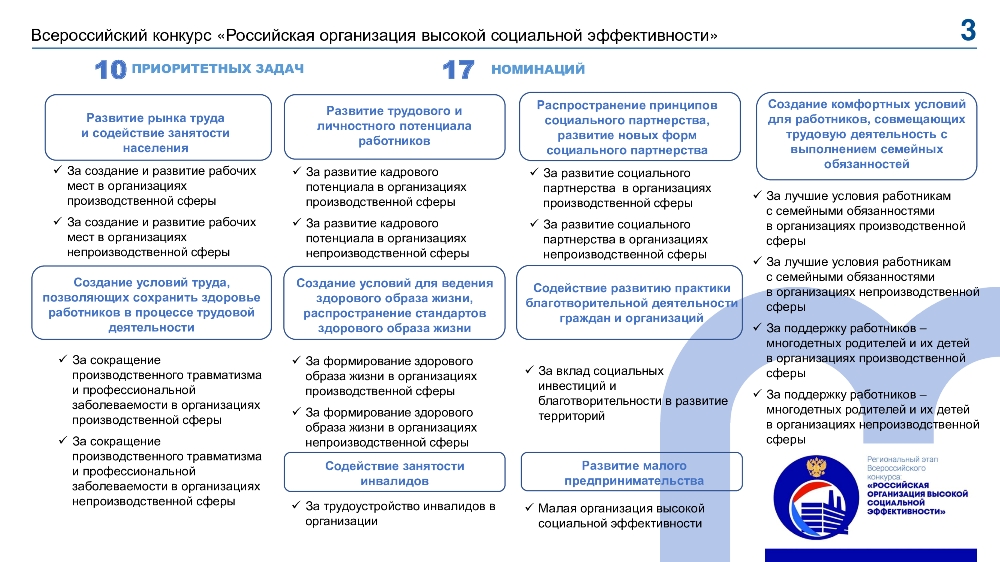 Региональный этап всероссийского конкурса "Российская организация высокой социальной эффективности"