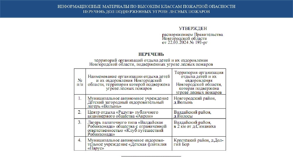 ИНФОРМАЦИОННЫЕ МАТЕРИАЛЫ ПО ВЫСОКИМ КЛАССАМ ПОЖАРНОЙ ОПАСНОСТИ  НА ТЕРРИТОРИИ НОВГОРОДСКОЙ ОБЛАСТИ  (ТЕМПЕРАТУРА ПОВЕРХНОСТИ НА 27.05.2025) 